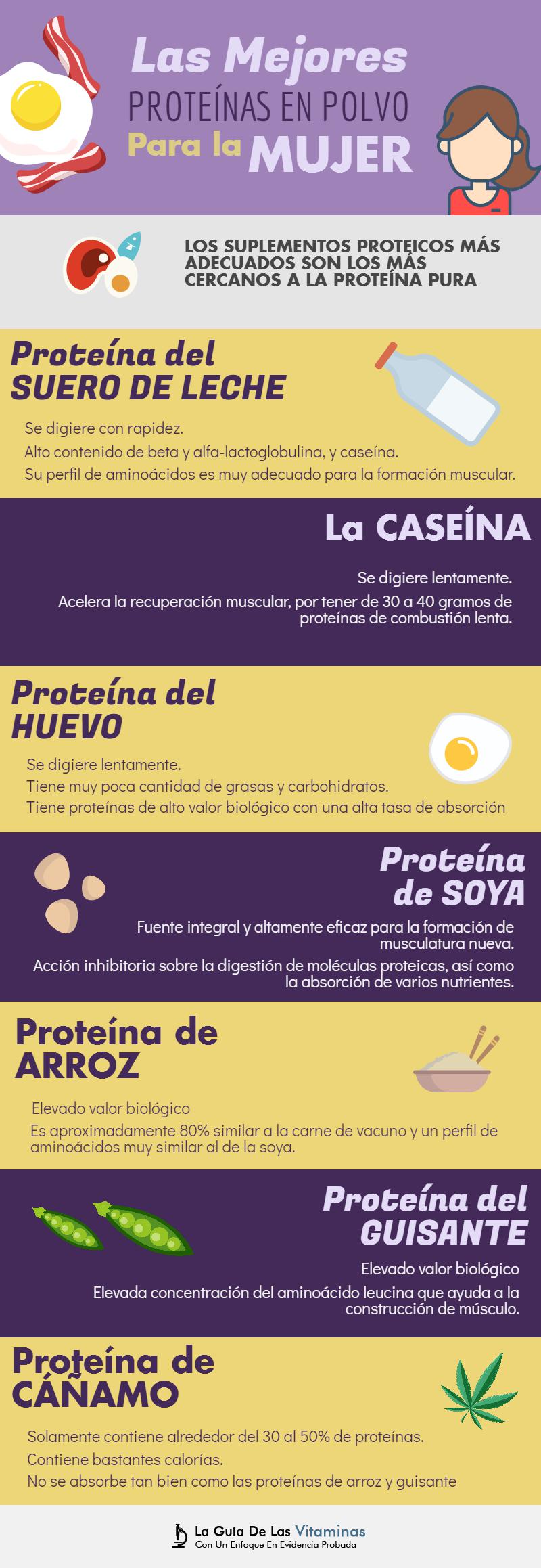 Las Mejores Proteínas En Polvo Para La Mujer (No Es Lo Que Las Mejores Proteínas En Polvo Para La Mujer (No Es Lo Que