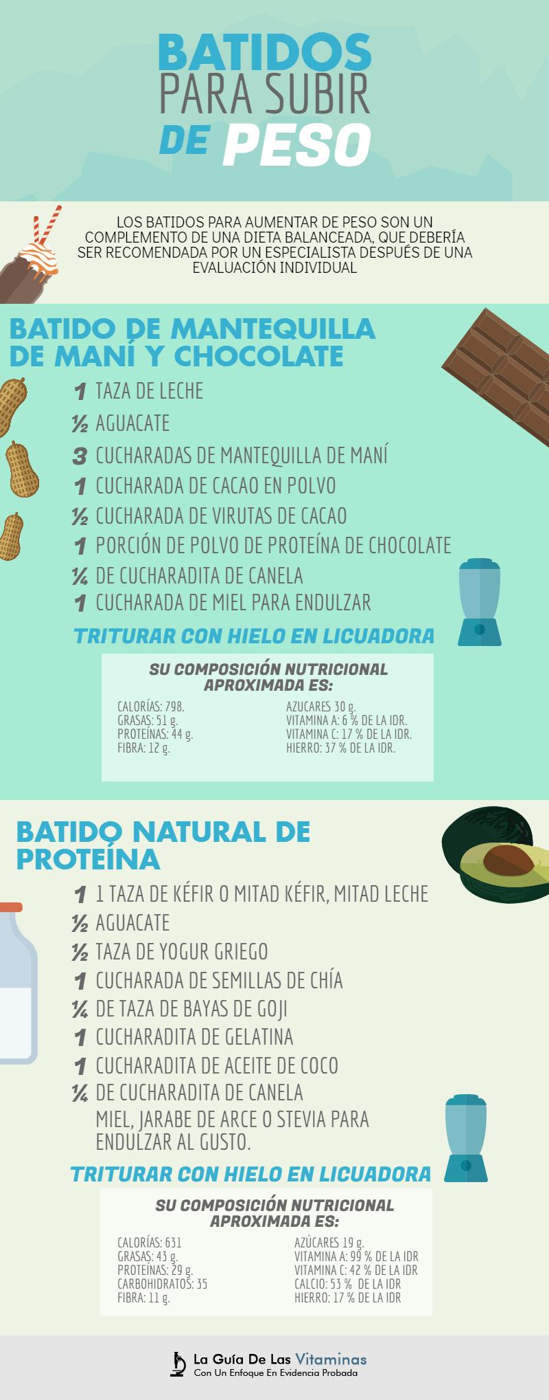 Dieta Para Subir De Peso Ancianos