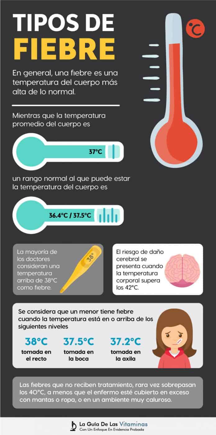 C Mo Bajar La Fiebre En Adultos Y Ni Os De Forma Natural Y Sencilla La Gu A De Las Vitaminas