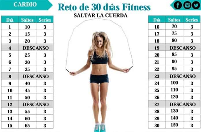 7 ejercicios para adelgazar abdomen |La Guia de las Vitamians