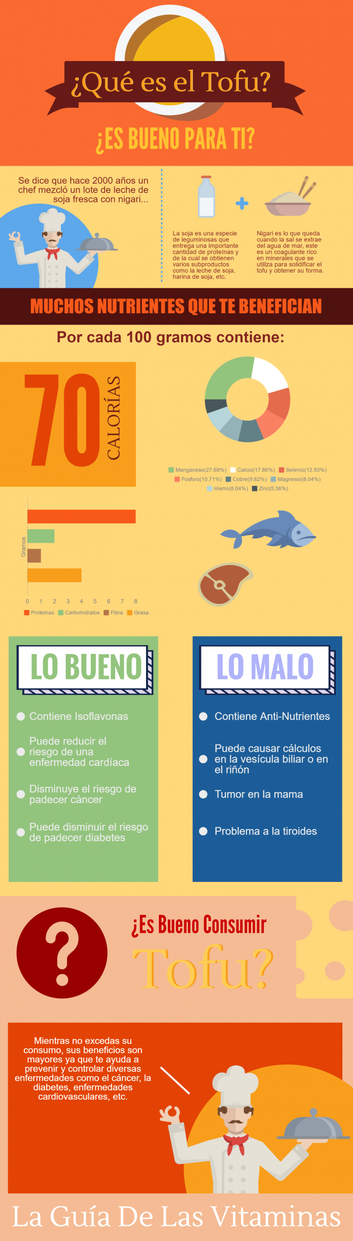 ¿Qué es tofu? ¿Es bueno para tu salud? La Guía de las Vitaminas