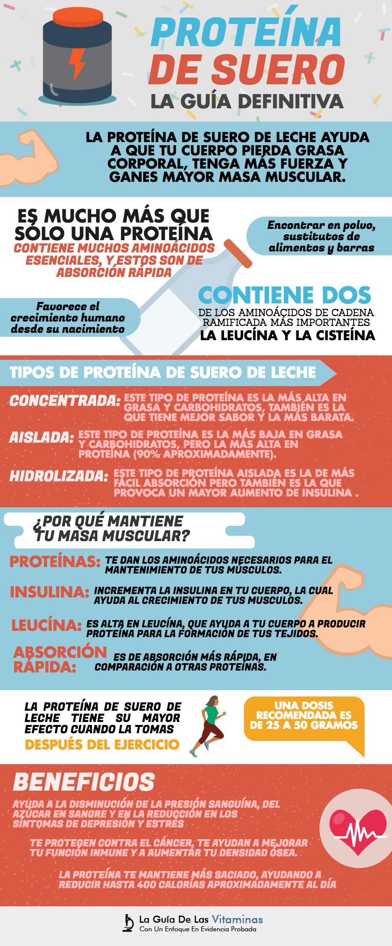 Proteina whey aislada o concentrada Proteina whey aislada o concentrada