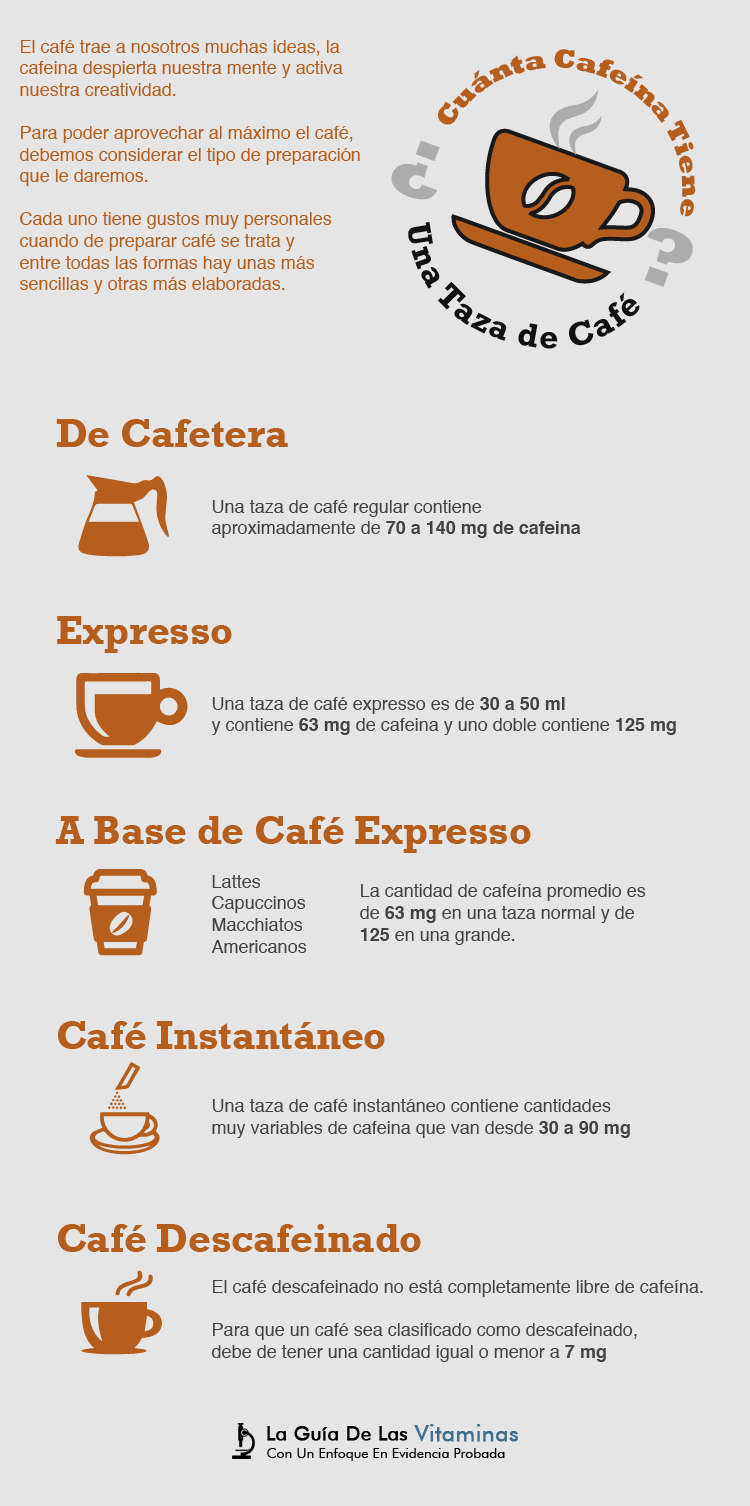 ¿Cuánta Cafeína Tiene Una Taza de Café? La Guía de las Vitaminas ¿Cuánta Cafeína Tiene Una Taza de Café? La Guía de las Vitaminas