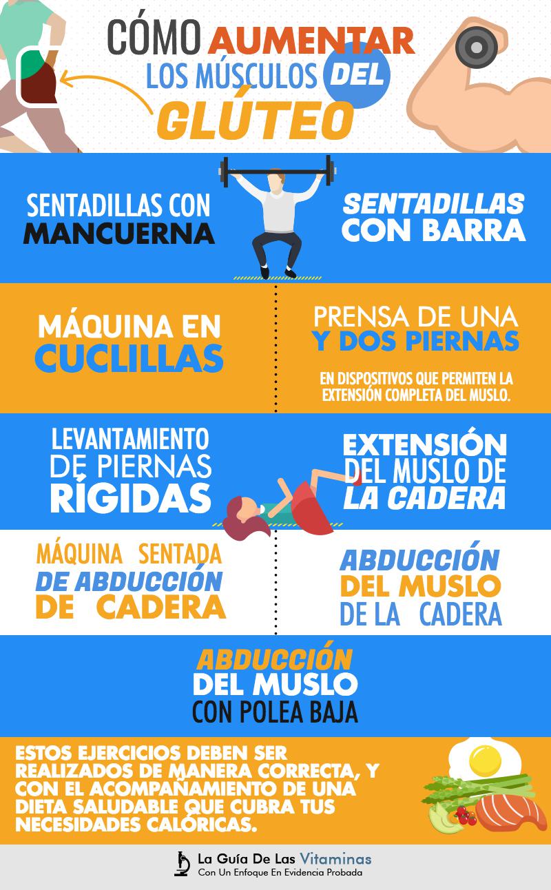 Cómo Aumentar Tus Glúteos En 30 Días: TOP Ejercicios, Guía Cómo Aumentar Tus Glúteos En 30 Días: TOP Ejercicios, Guía
