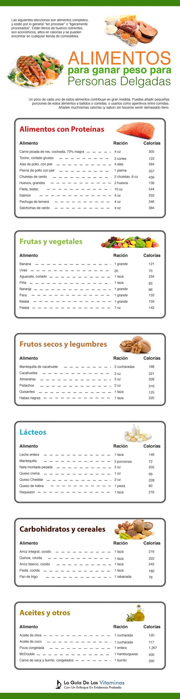Como Subir De Peso R Pido En 7 D As Men Y Lista De Alimentos