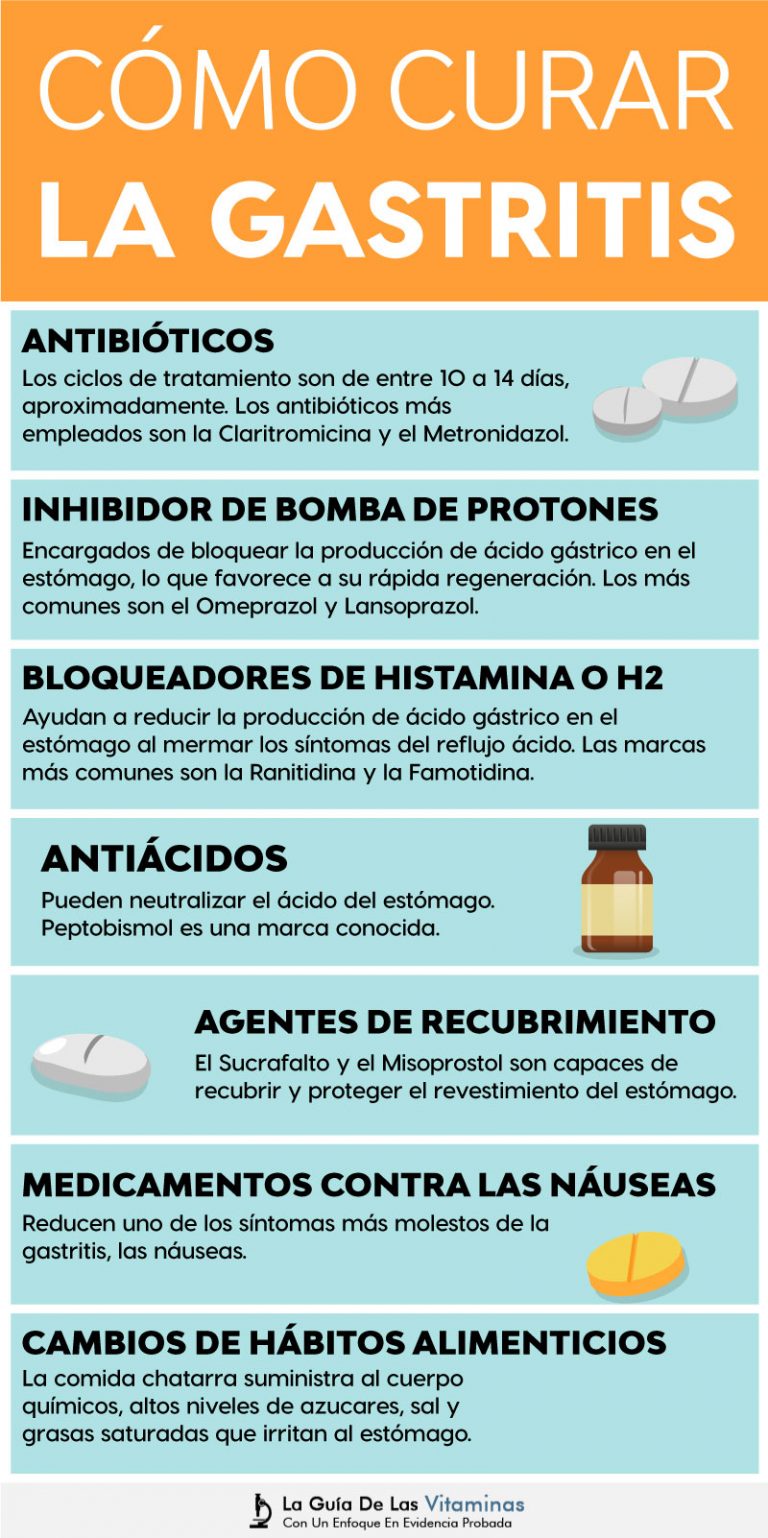 Como Curar La Gastritis Paso A Paso Cómo Mejorar La Guía De Las