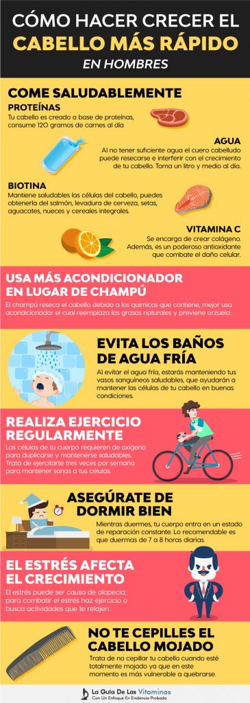 Cómo Hacer Crecer El Cabello Más Rápido En Hombres La Guía De Las Vitaminas