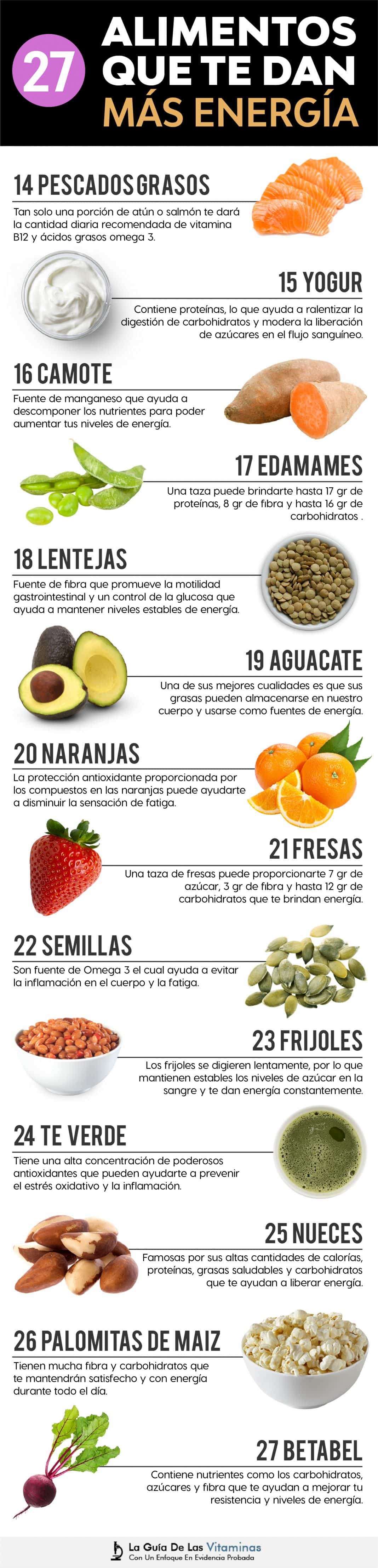 Los Top 27 Alimentos Que Te Dan Más Energía Y No Engordan - La Guía De ...