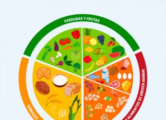 Dietas Archives - La Guía de las Vitaminas Dietas Archives - La Guía de las Vitaminas