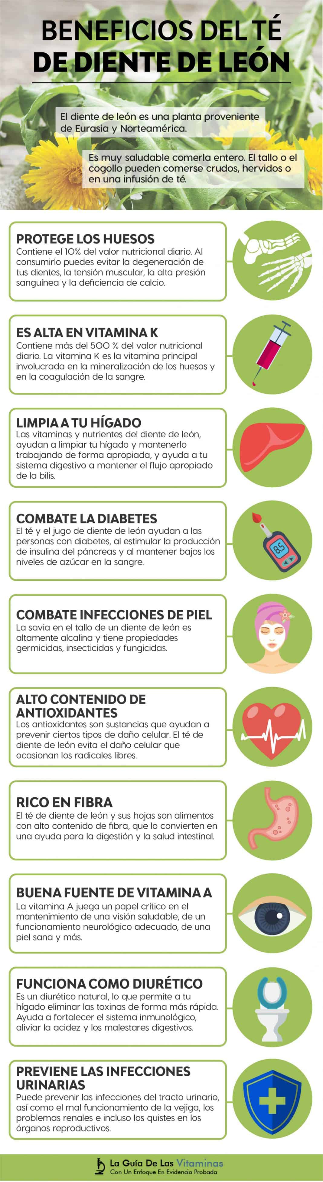 Té de diente de león para